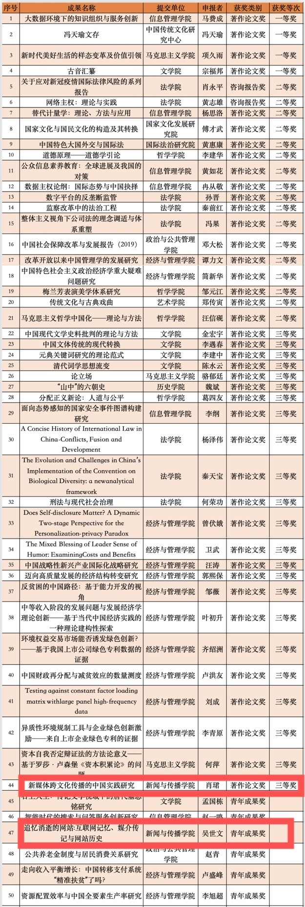 公司两项成果获第九届高等公司科学研究优秀成果奖